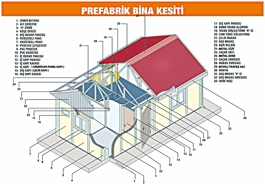 Prefabrik Ev Malzemeleri