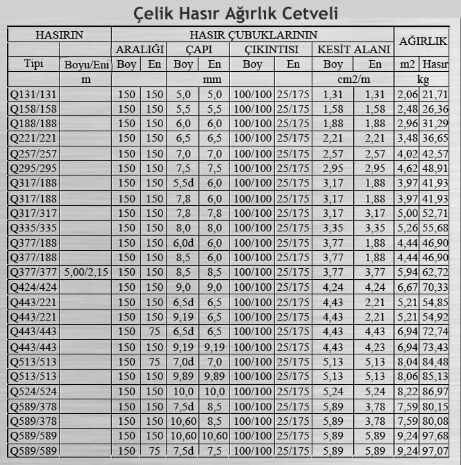 Çelik Hasır Ağırlık Cetveli