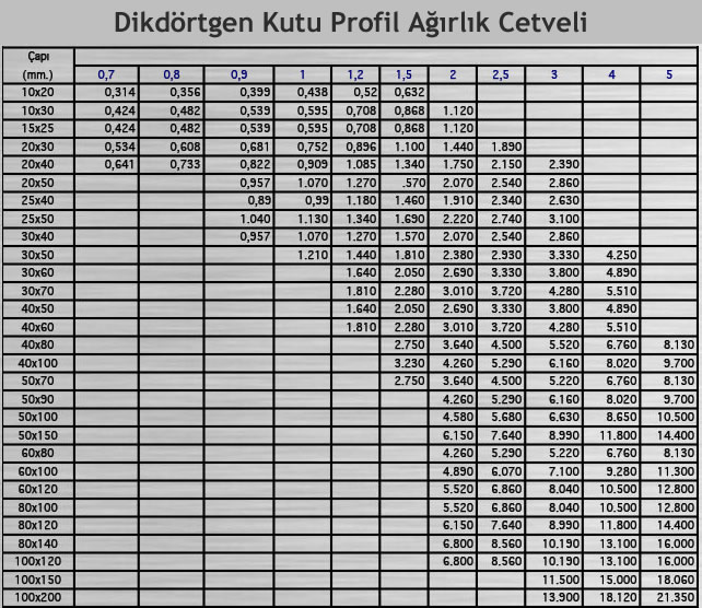 Dikdörtgen Kutu Profil Ağırlık Cetveli