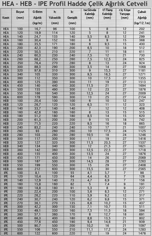 HEA - HEB - IPE Hadde Çelik Profil Ağırlıkları