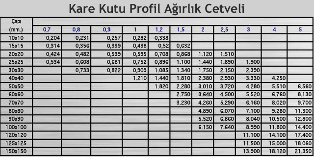 Kare Kutu Profil Ağırlık Cetveli