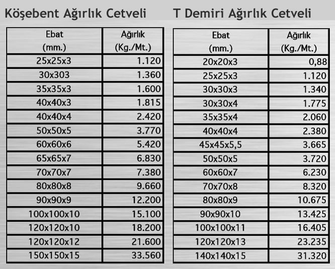 Köşebent ve TE Demiri Ağırlık Cetveli