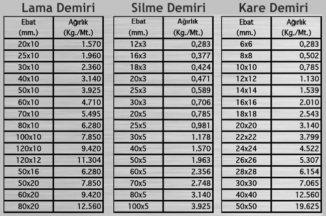 Lama, Silme ve Kare Dolu Demiri Ağırlıkları