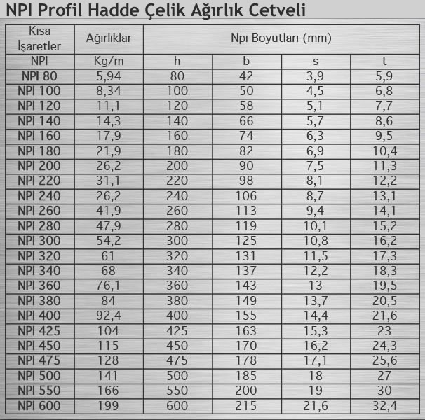 NPI Demir I Demiri Hadde Çelik Profil Ağırlıkları