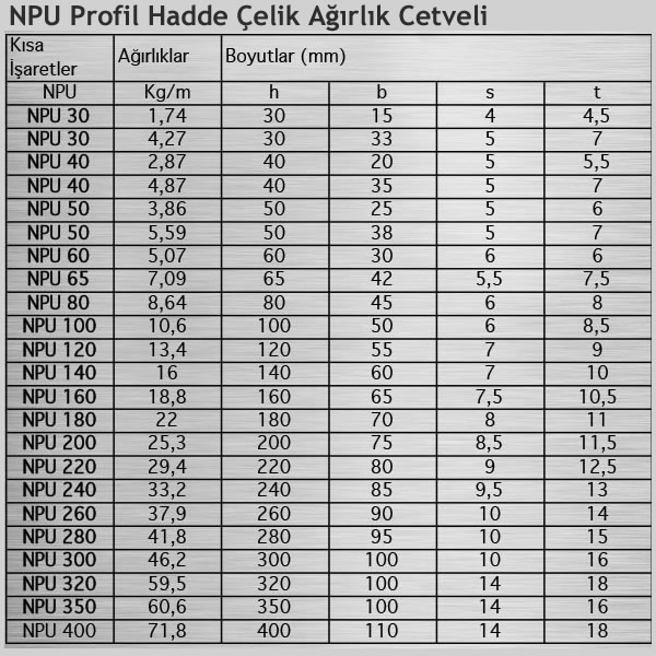 NPU Demir U Demiri Hadde Çelik Profil Ağırlıkları