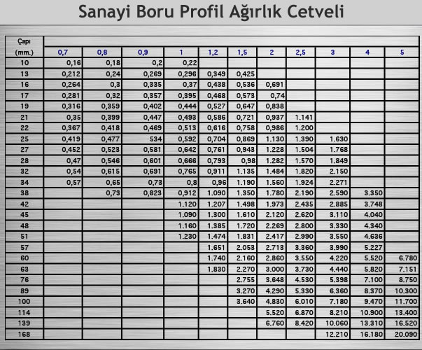 Sanayi Boru Profil Ağırlık Cetveli