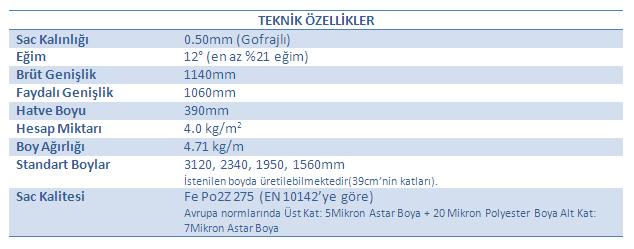 Metal Kiremit Sac Fiyatları