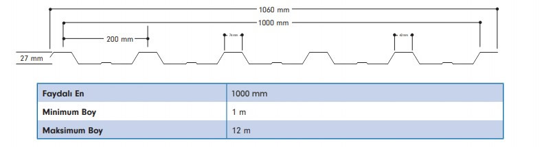 27/200 Formunda 100cm Genişlikte Boyalı Trapez Sac Fiyatları