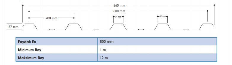 27/200 Formunda 85cm Genişlikte Boyalı Trapez Sac Fiyatları